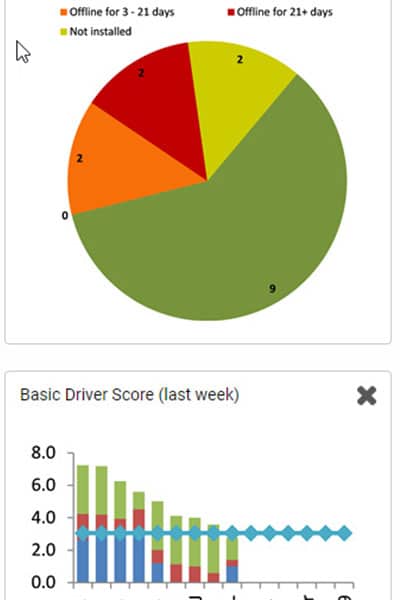 Geotab dashboard