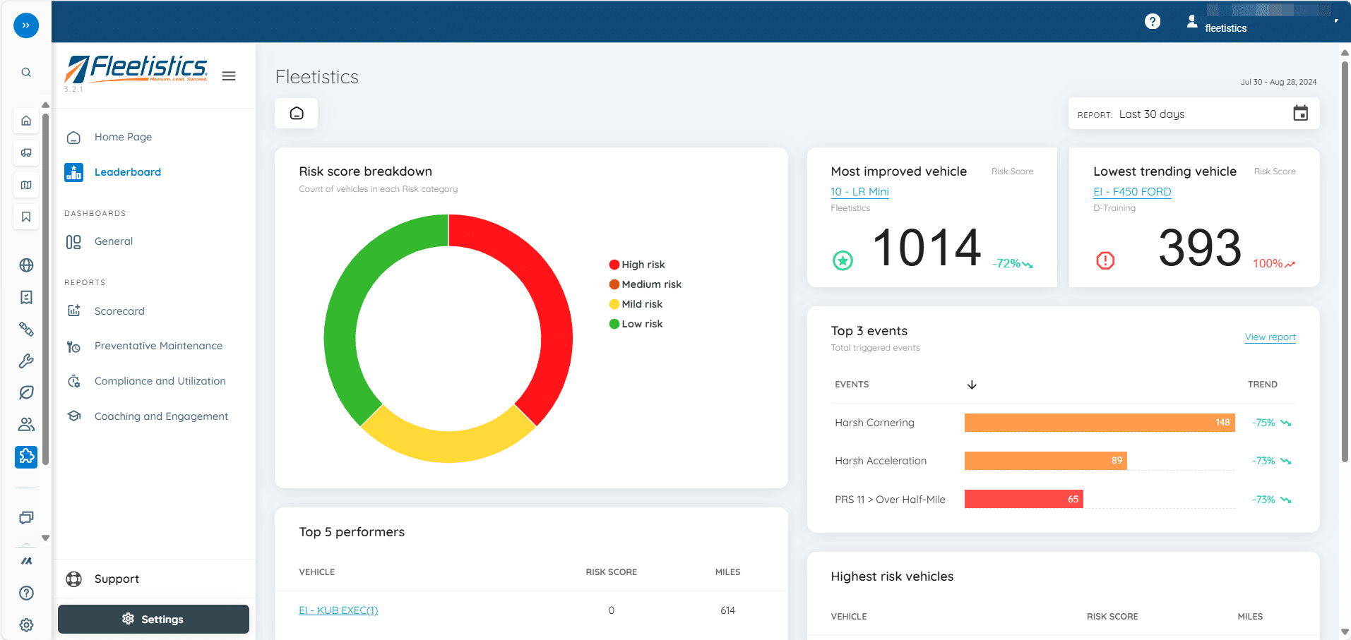 Fleetistics Fleet Analytics Leader Board