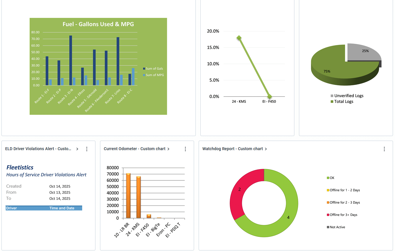 Geotab Dashboards and Reports