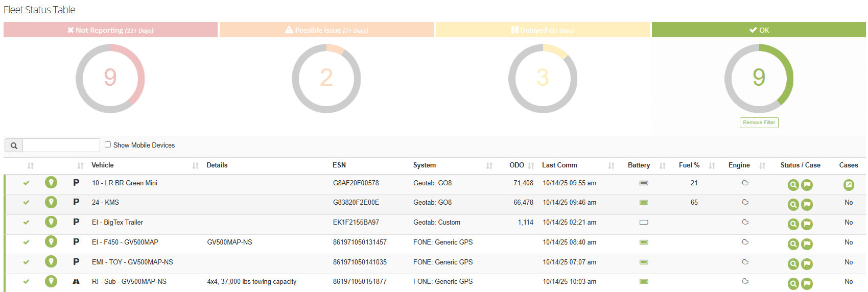 MyFleetistics Fleet Status Table